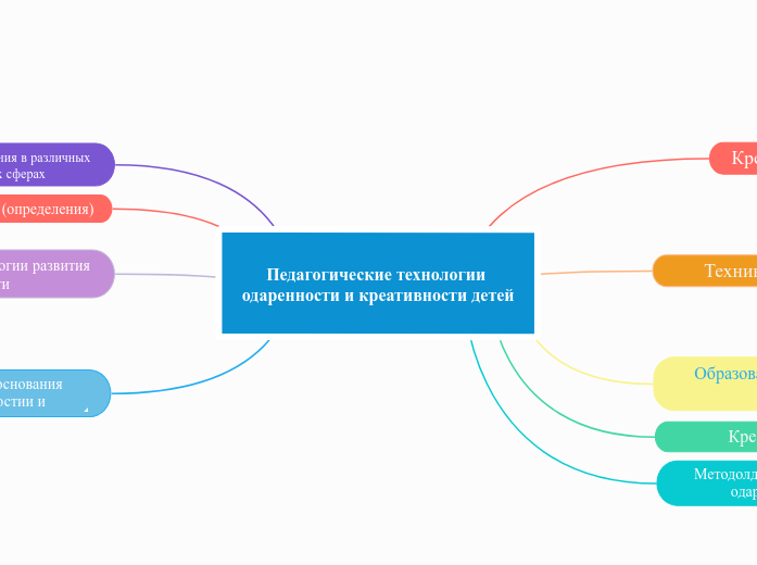 Педагогические технологии одаренности и креативности детей