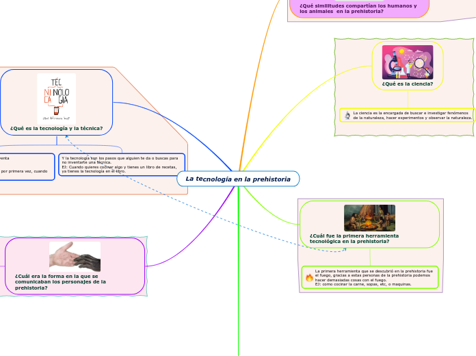 La tecnología en la prehistoria