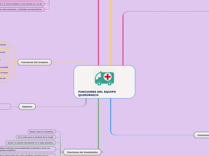 FUNCIONES DEL EQUIPO QUIRÚRGICO 