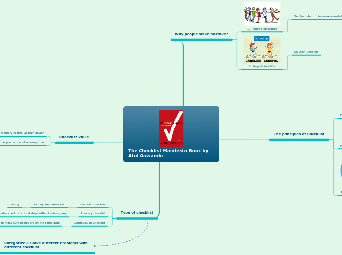 The Checklist Manifesto Book by Atul Gawande