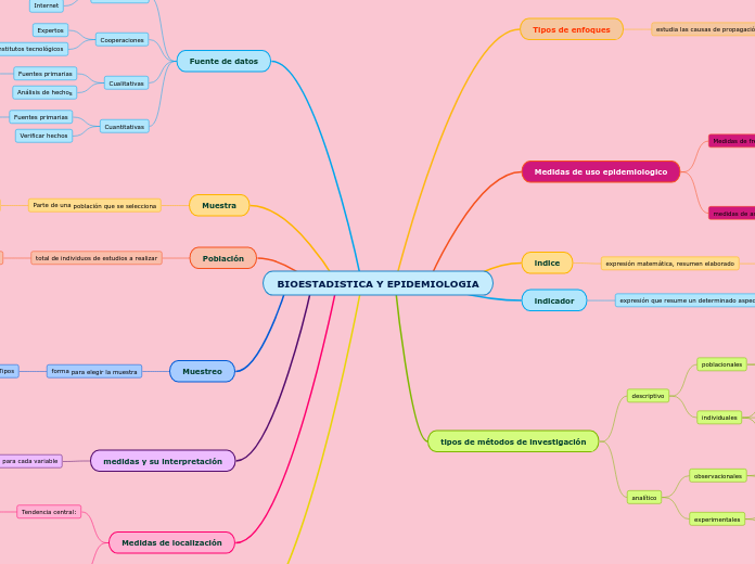 BIOESTADISTICA Y EPIDEMIOLOGIA