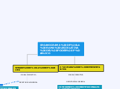 ORGANIGRAMA DE LA RAMA LEGISLATIVA DEL PODER PÚBLICO