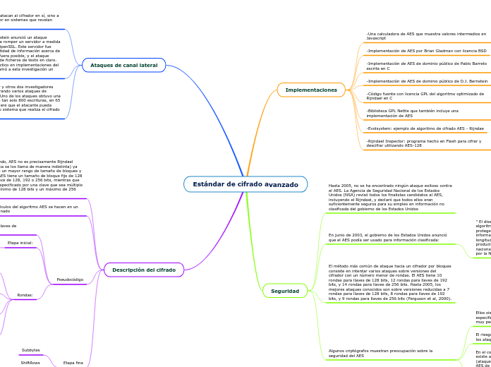 Estándar de cifrado avanzado