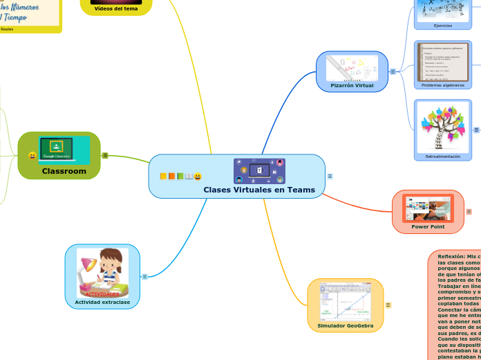 Clases Virtuales en Teams