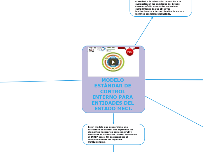 MODELO ESTÁNDAR DE CONTROL INTERNO PARA ENTIDADES DEL ESTADO MECI.