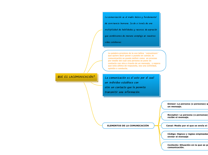QUE ES LACOMUNICACIÓN?