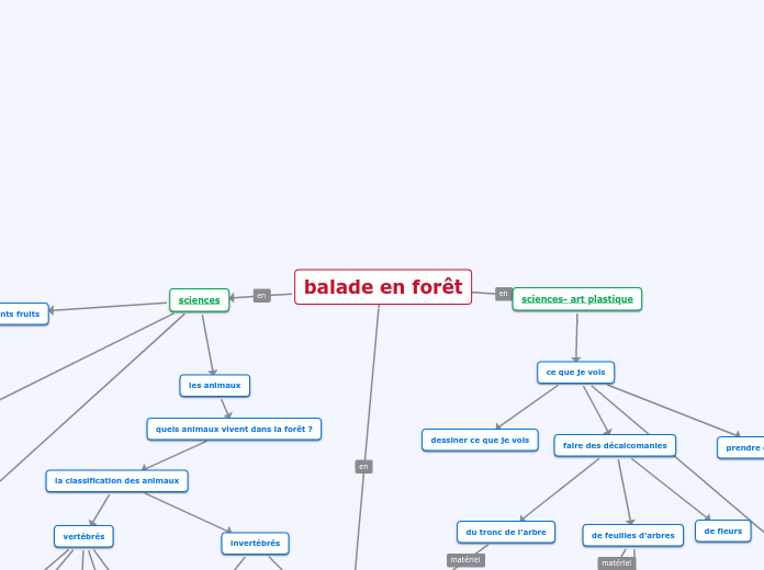 balade en forêt