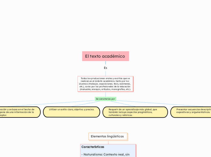 Paradigma de la investigación 