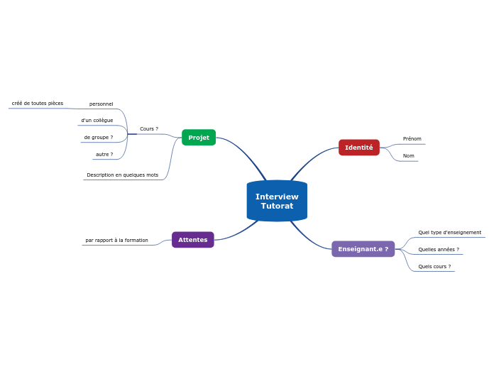 Interview
Tutorat