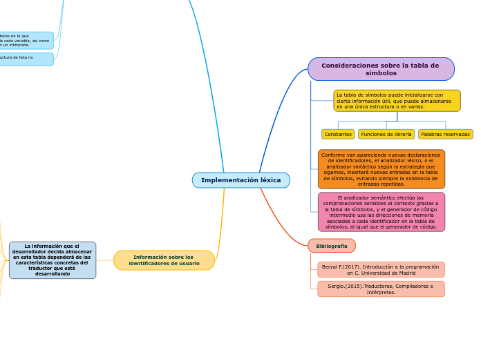 Implementación léxica