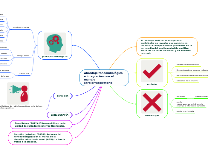 Abordaje fonoaudiológico e integración con el manejo cardiorrespiratorio