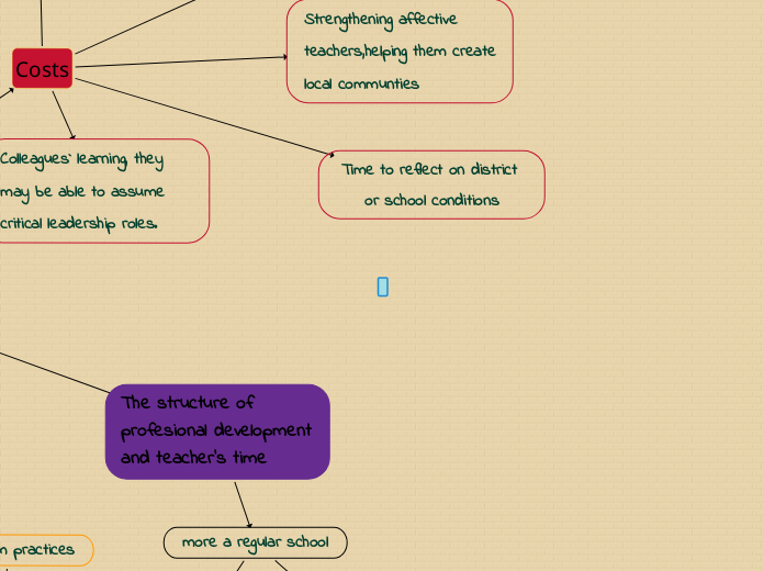 MODELS OF HIGH QUALITY TEACHER PROFESSIONAL DEVELOPMENT