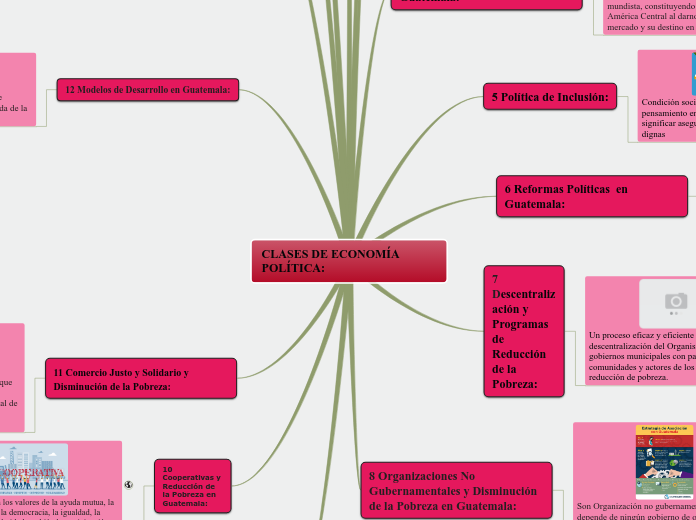 Sample Mind Map