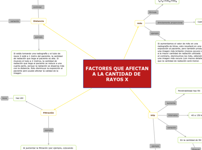 FACTORES QUE AFECTAN A LA CANTIDAD DE RAYOS X