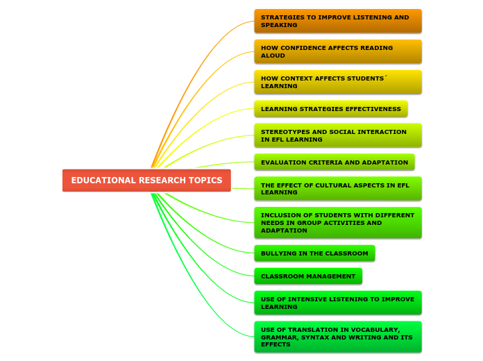 EDUCATIONAL RESEARCH TOPICS mayragarcia