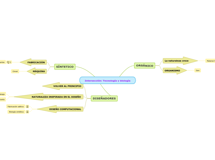 Intersección: Tecnología y biología