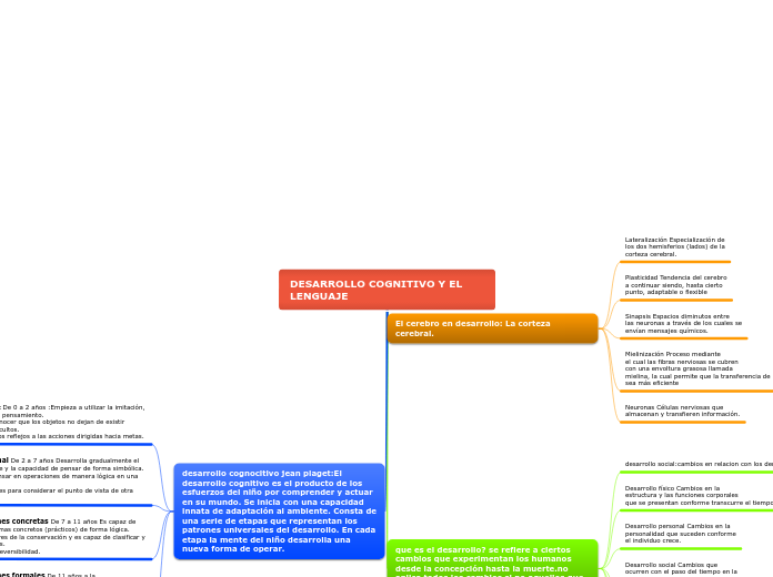 DESARROLLO COGNITIVO Y EL LENGUAJE