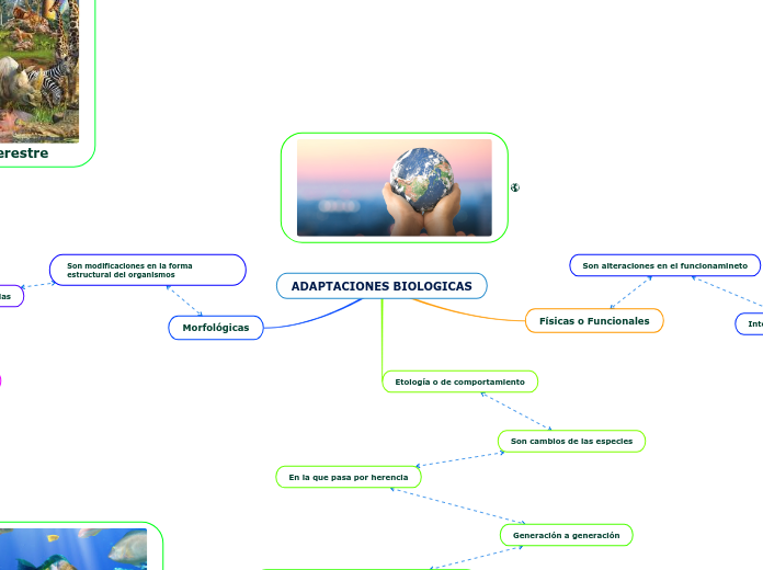 ADAPTACIONES BIOLOGICAS