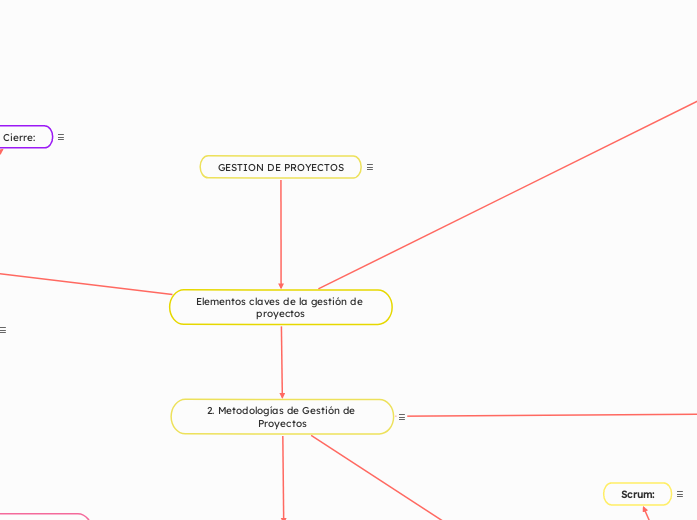 GESTION DE PROYECTOS