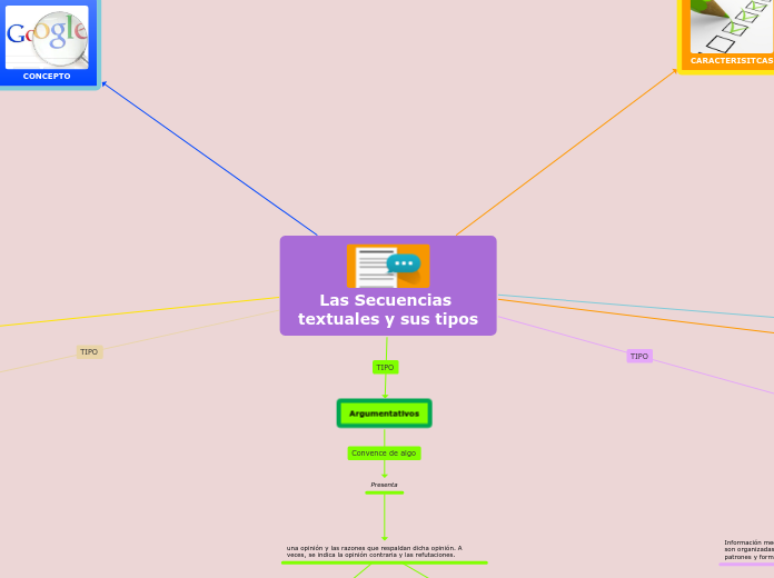 Las Secuencias textuales y sus tipos