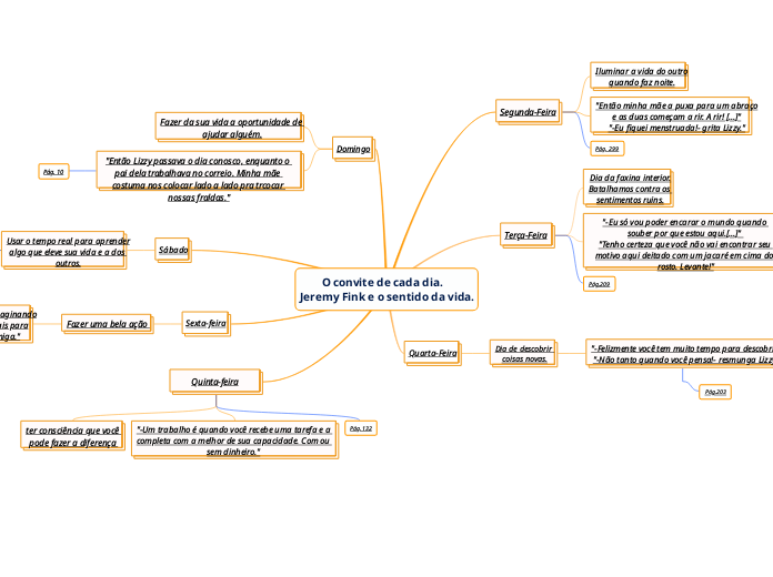         O convite de cada dia.Jeremy Fink e o sentido da vida.