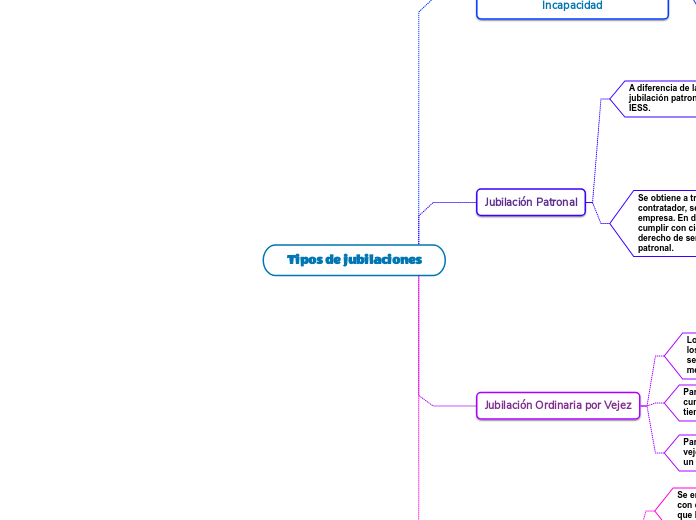 Tipos de jubilaciones