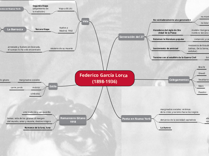 Federico García Lorca          (1898-1936)