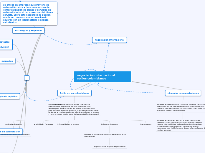 negociacion internacional     estilos colombianos