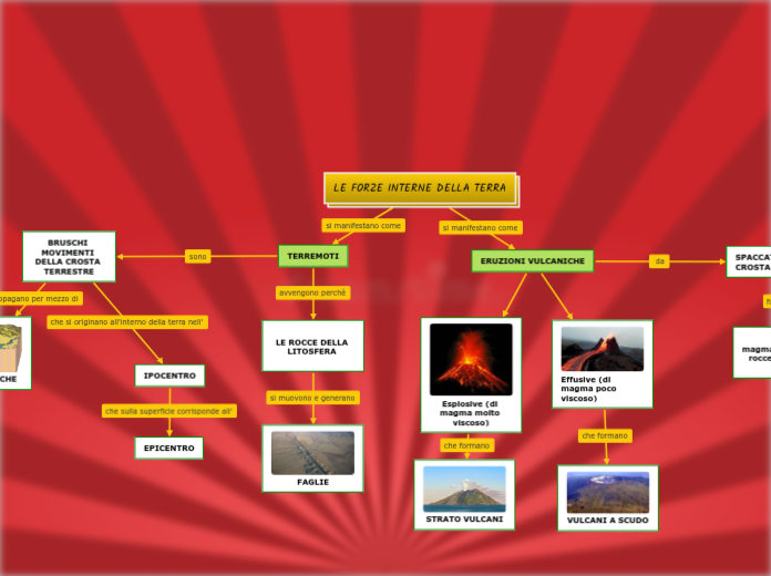 LE FORZE INTERNE DELLA TERRA