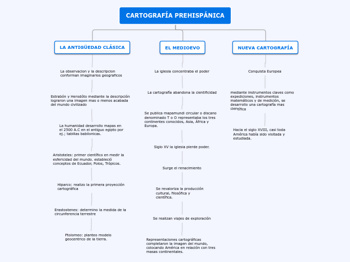 CARTOGRAFÍA PREHISPÁNICA