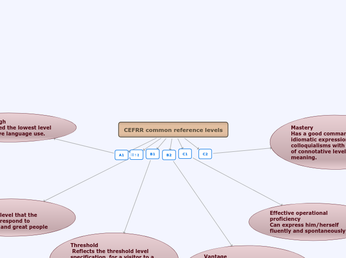 CEFRR common reference levels