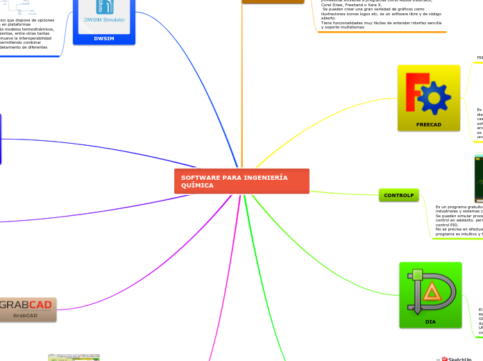 SOFTWARE PARA INGENIERÍA QUÍMICA