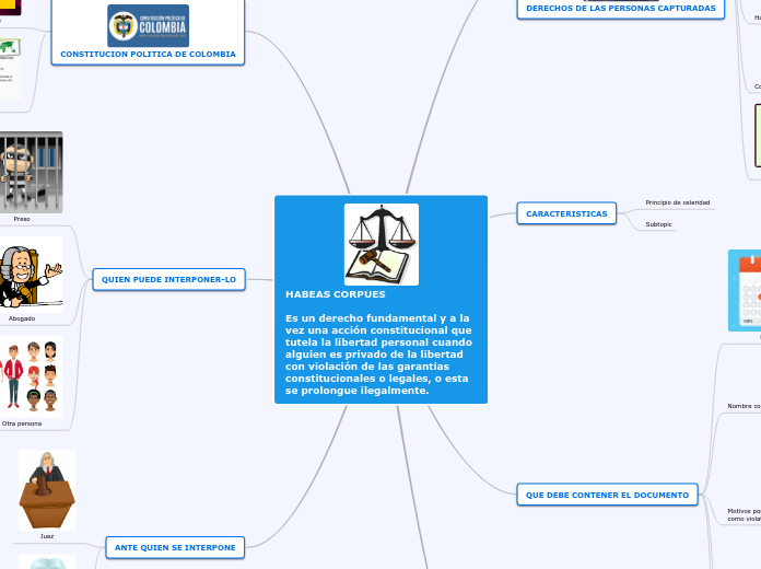 HABEAS CORPUES

Es un derecho fundamental y a la vez una acción constitucional que tutela la libertad personal cuando alguien es privado de la libertad con violación de las garantías constitucionales o legales, o esta se prolongue ilegalmente.