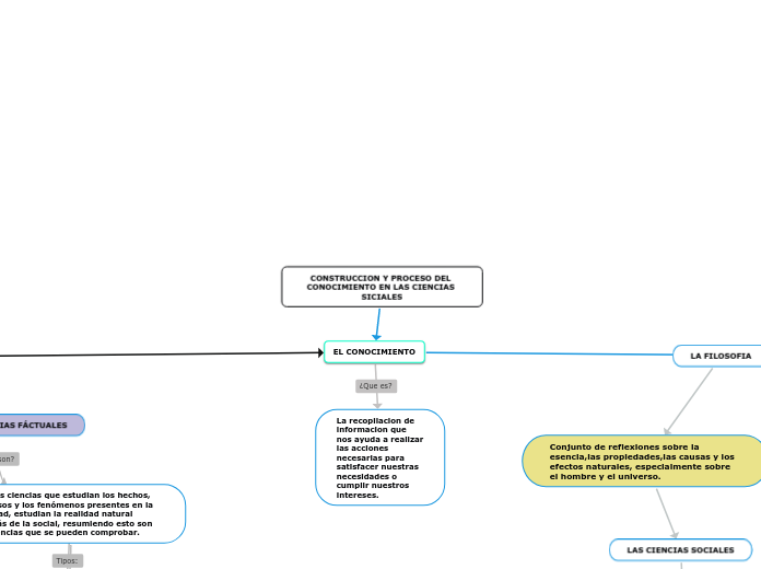 CONSTRUCCION Y PROCESO DEL CONOCIMIENTO EN LAS CIENCIAS SICIALES