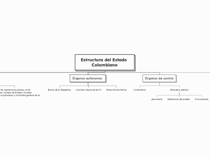 Estructura del Estado Colombiano