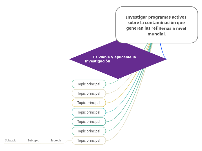 Investigar programas activos sobre la contaminación que generan las refinerías a nivel mundial.