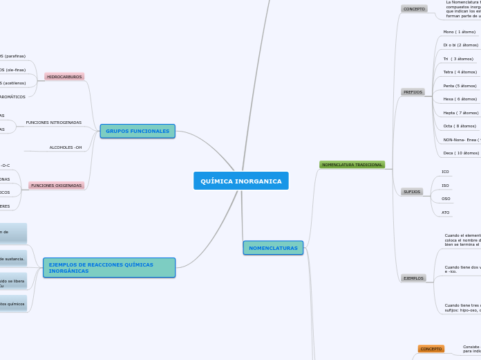 QUÍMICA INORGANICA