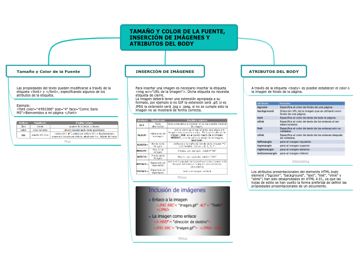 TAMAÑO Y COLOR DE LA FUENTE, INSERCIÓN DE IMÁGENES Y ATRIBUTOS DEL BODY