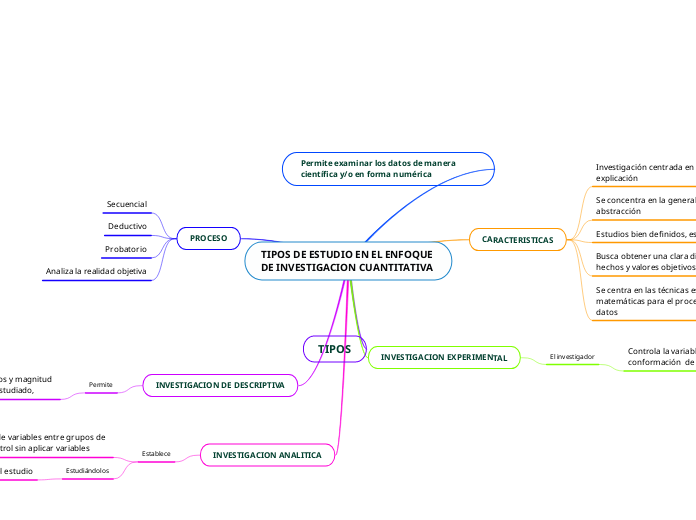 TIPOS DE ESTUDIO EN EL ENFOQUE DE INVESTIGACION CUANTITATIVA