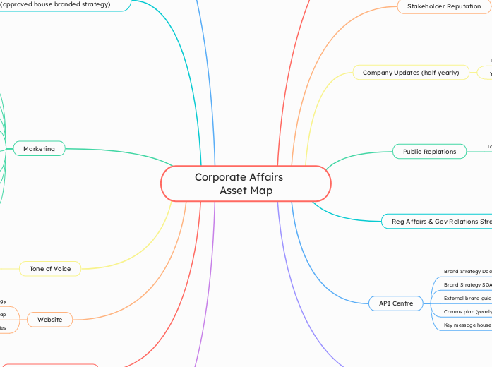 Corporate Affairs     Asset Map