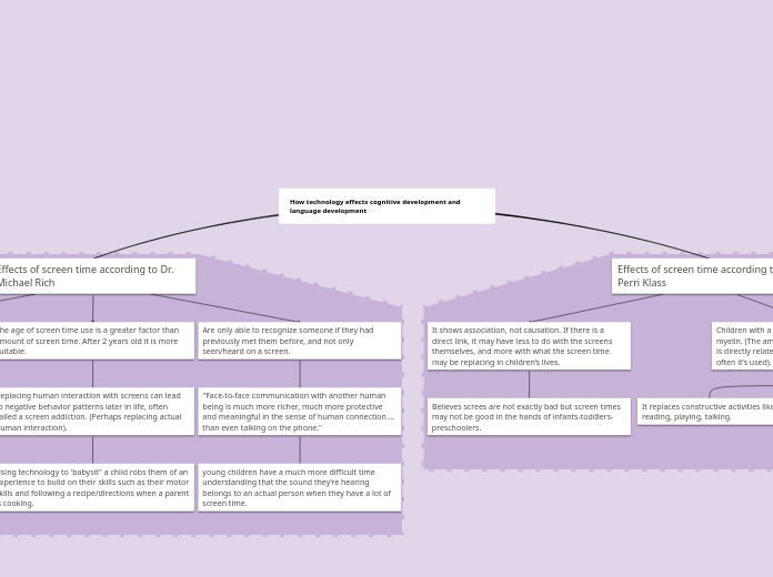 How technology effects cognitive development and language development