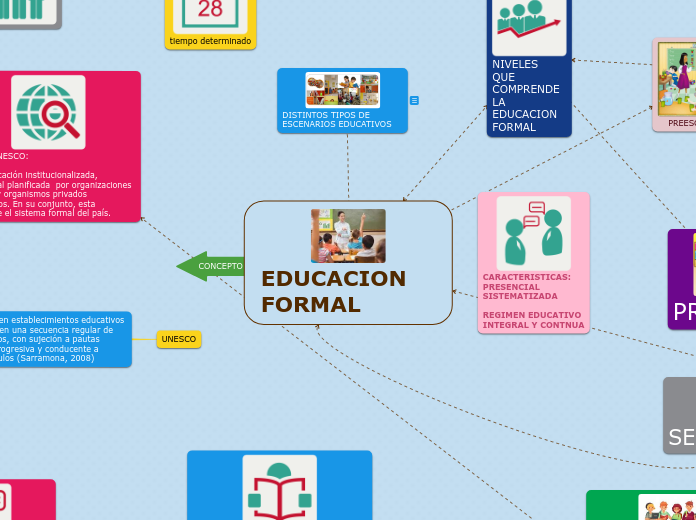 EDUCACION FORMAL