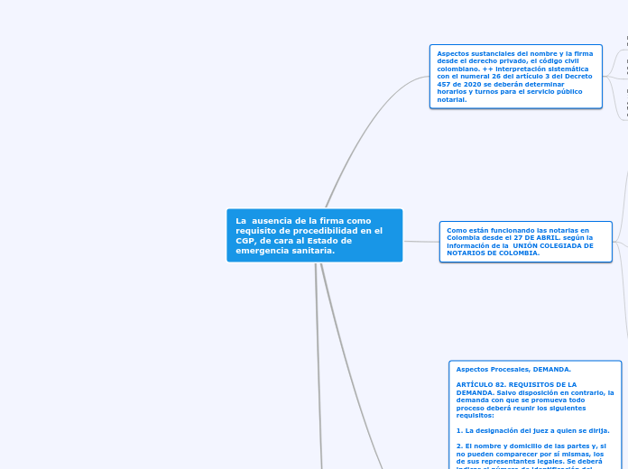 La ausencia de la firma como requisito de procedibilidad en el CGP