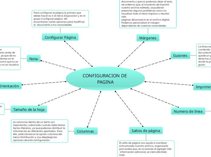 CONFIGURACION DE PAGINA