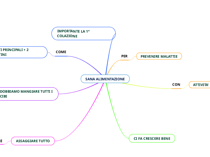 SANA ALIMENTAZIONE