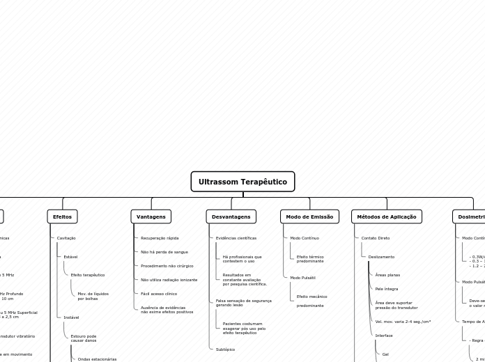 Ultrassom Terapêutico