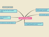 Sample Mind Map