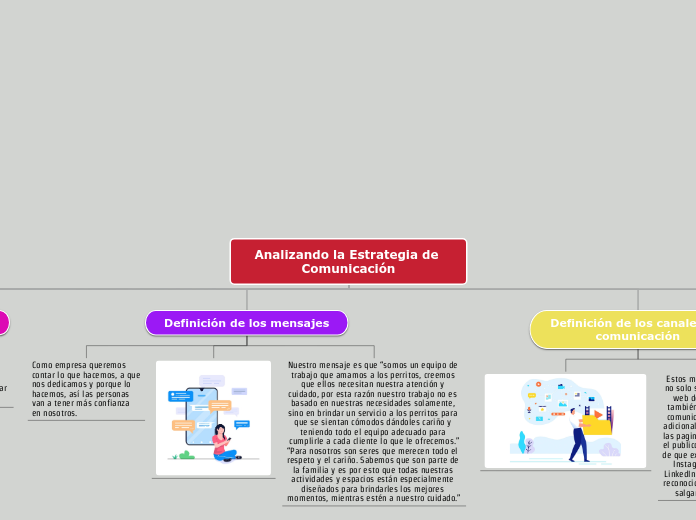 Analizando la Estrategia de Comunicación