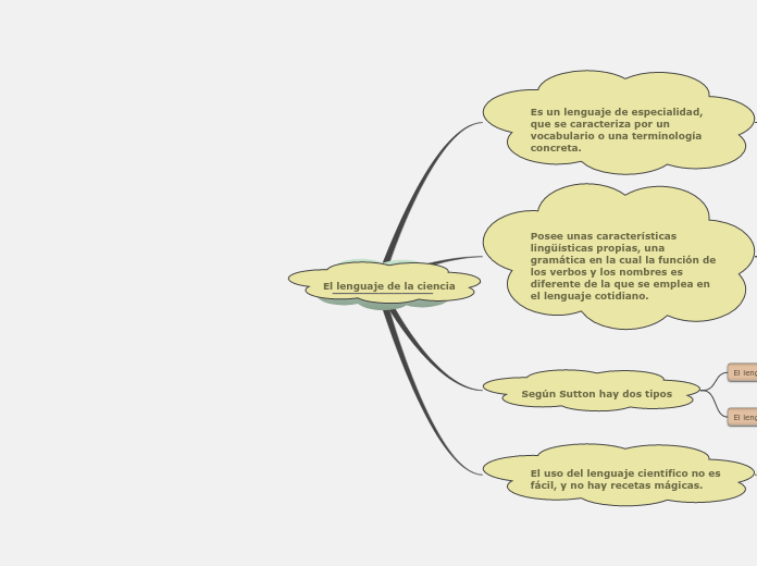 Compare & Contrast Map (Point-to-Point)