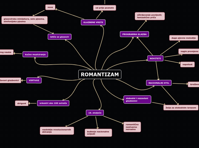 ROMANTIZAM